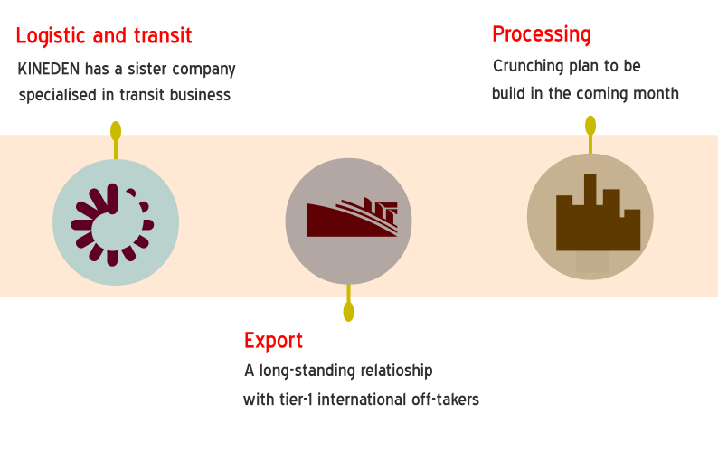 Processus de fermentation